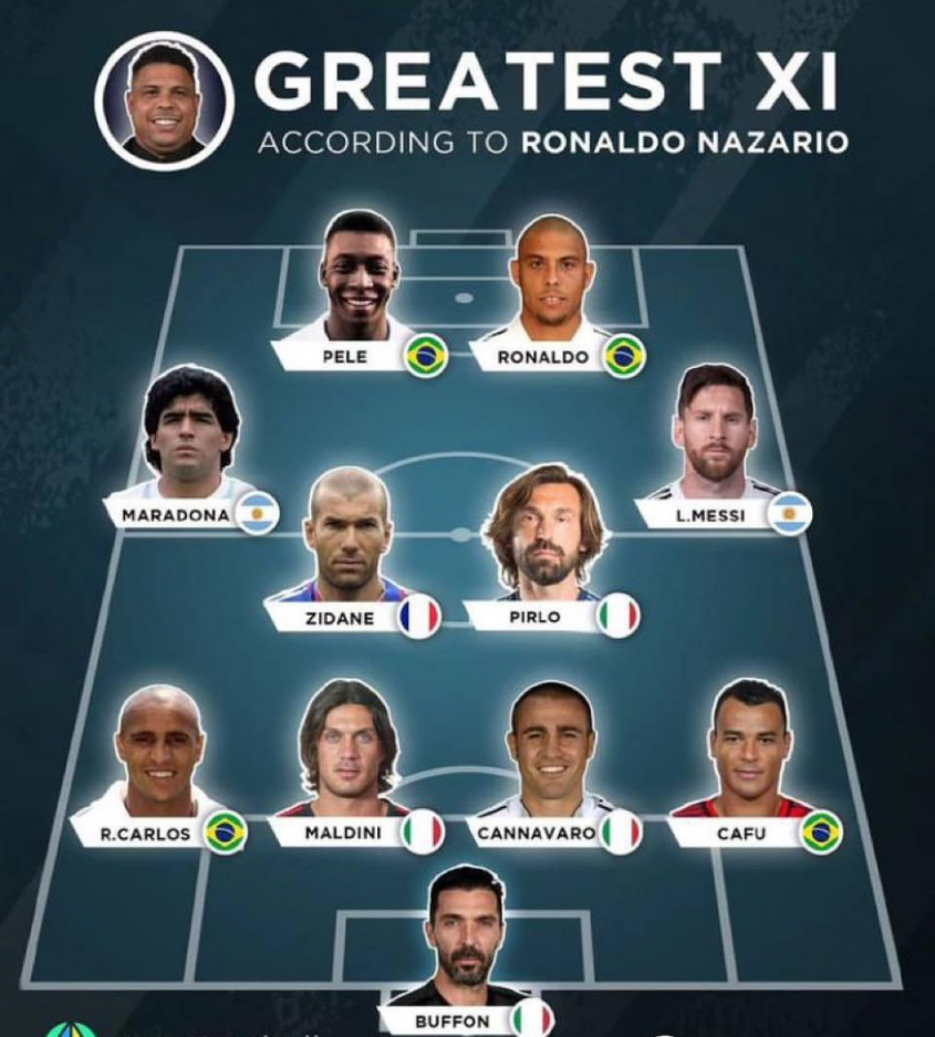 NAJLEPSZA XI według Ronaldo Nazario!